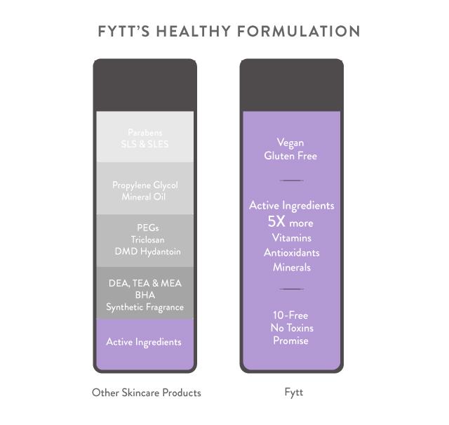 FYTT Ultra-Nourishing Exfoliating Mask - Marianas Artistry