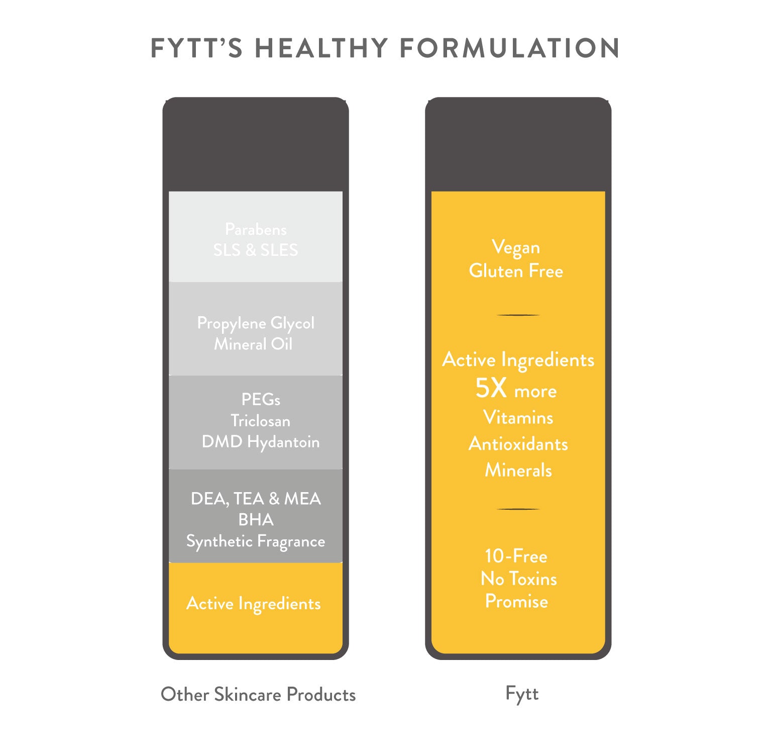FYTT Brightening Exfoliating Mask - Marianas Artistry